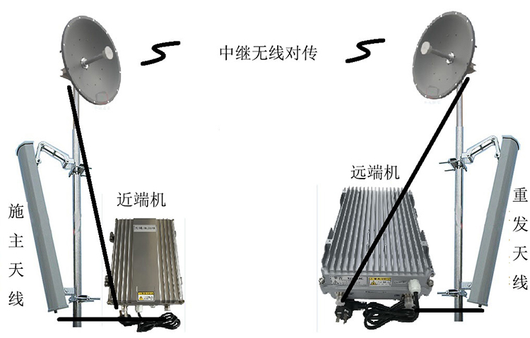 临漳智能无线拉远移频中继直放站近端机远端机